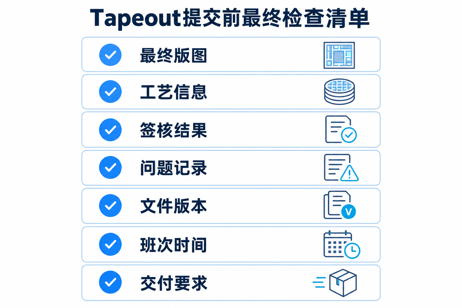 3-3 Tapeout提交前最终检查清单